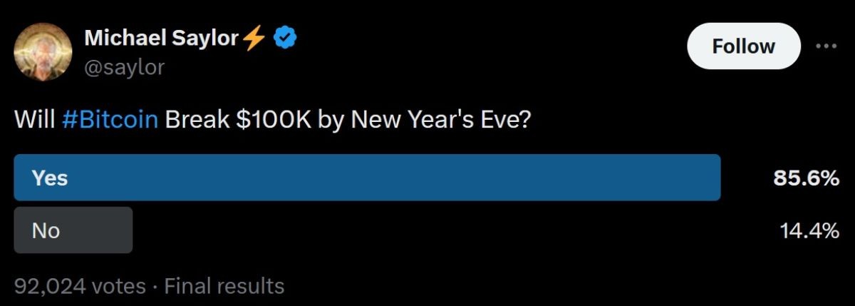 saylor-btc-poll-results