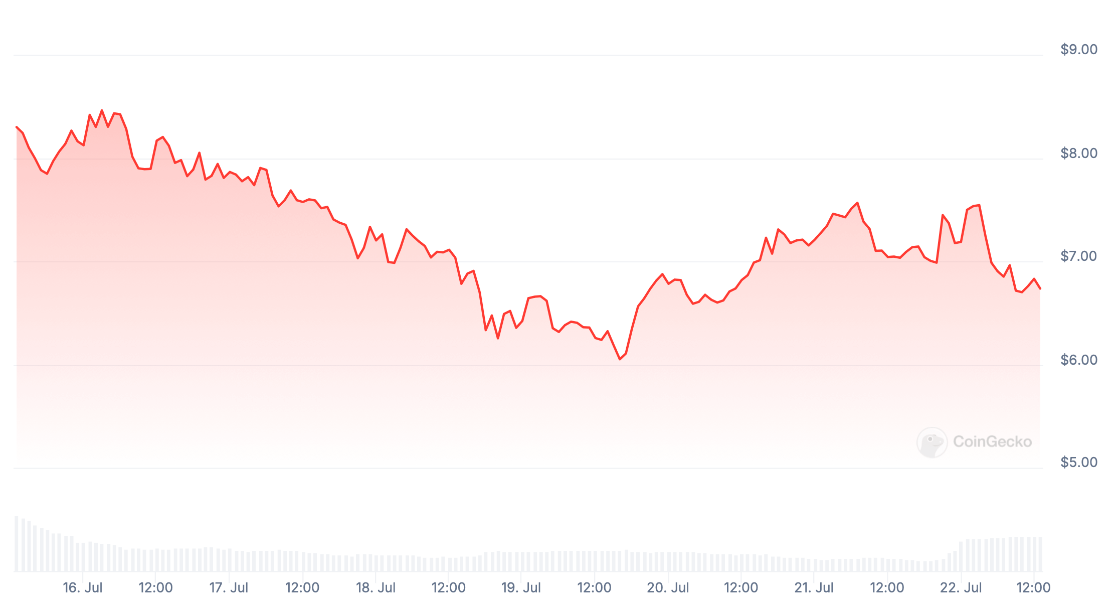 Джо Байден отказался участвовать в выборах президента США. Что это значит для индустрии криптовалют?