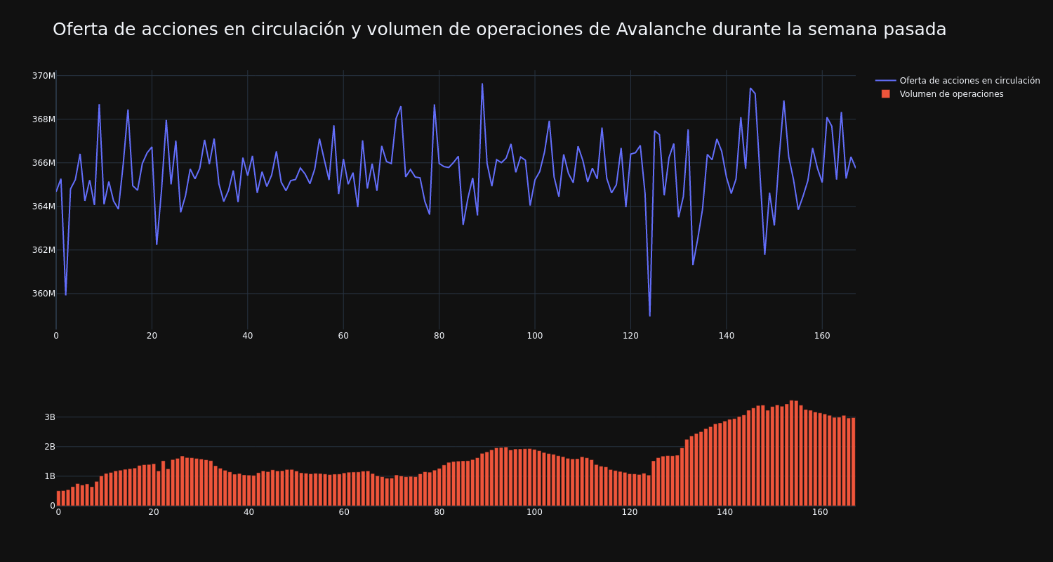 supply_and_vol