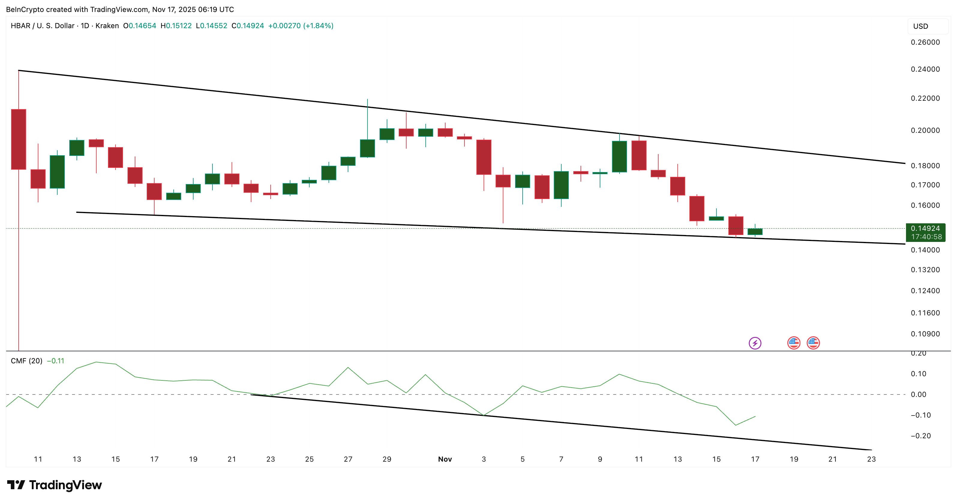 Big Money Starts To Flow In