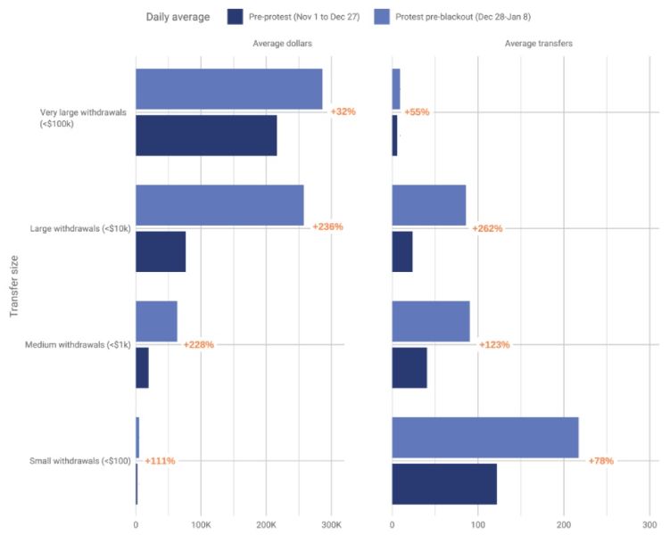 btc-transactions-iranians-2025