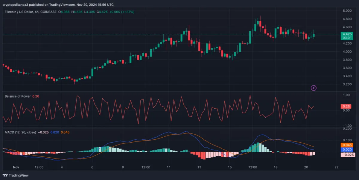 FIL/USD-Diagramm. Bildquelle: Trading View