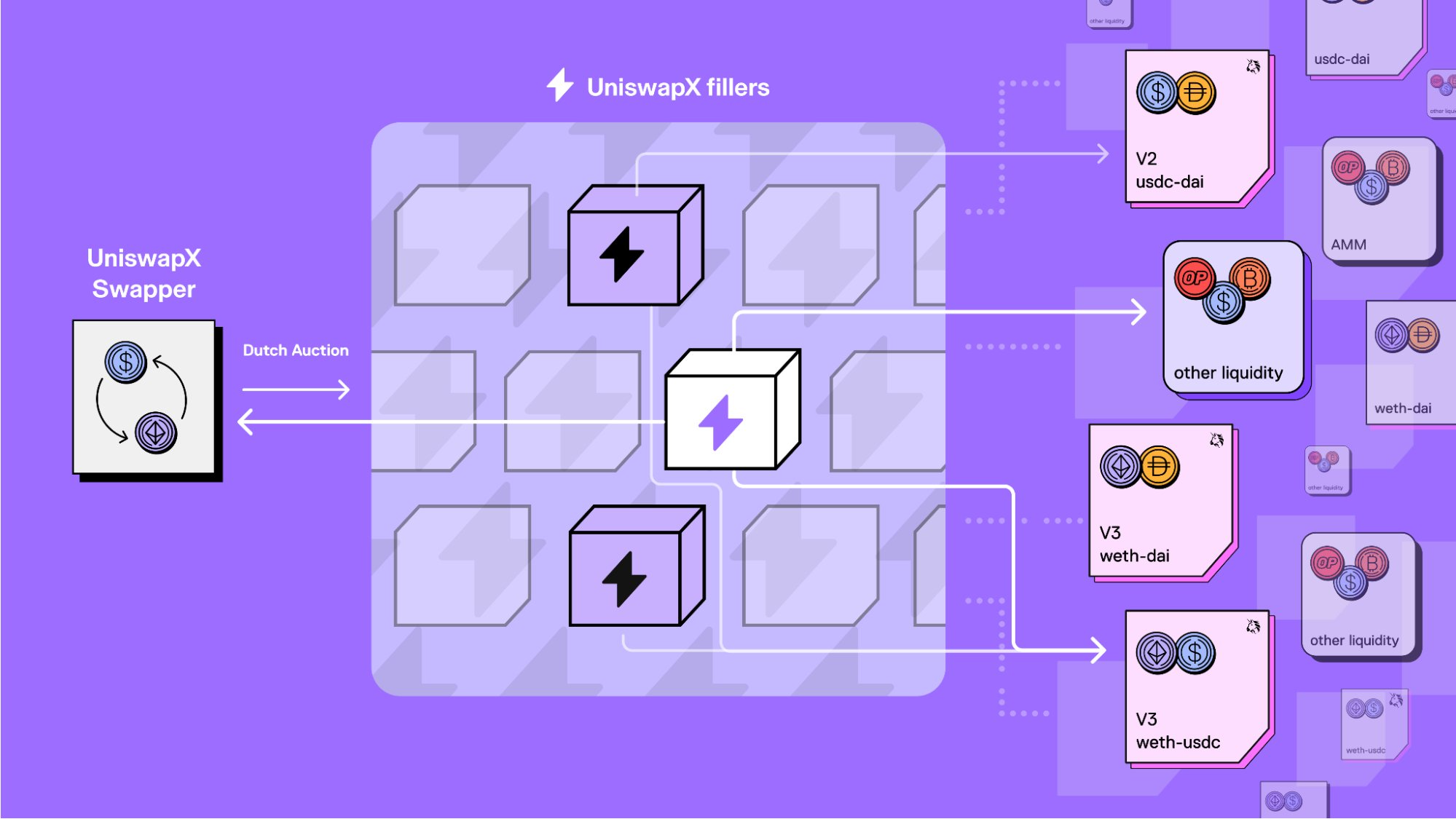 Итоги EthCC 2023: 8 заметных важных объявлений