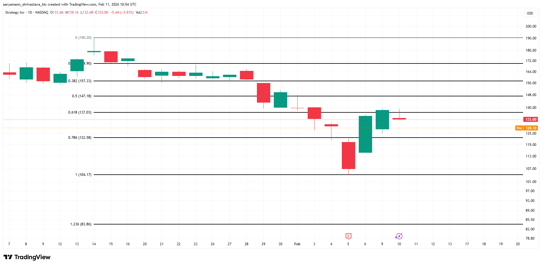تحليل سعر MSTR.