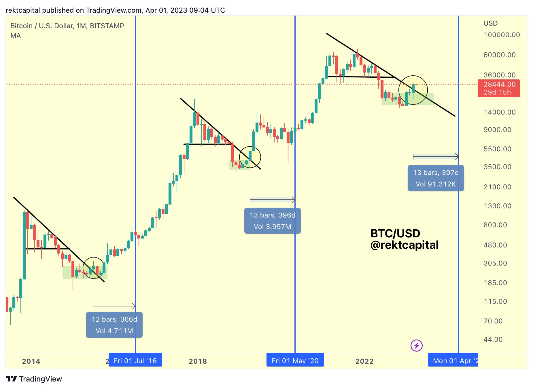 Top Crypto Strategist Predicts Major Trend Shift for Bitcoin Says