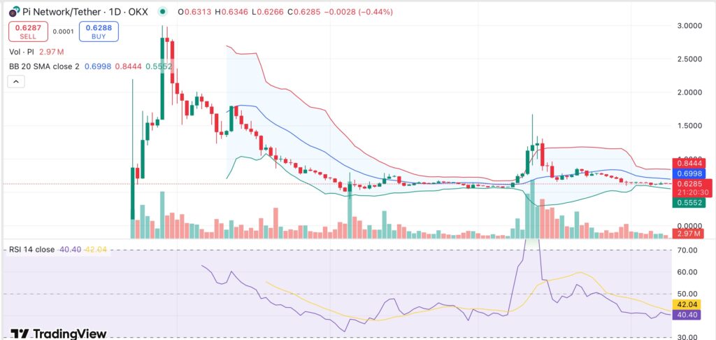 PI network faces backlash as users report lost tokens despite KYC completion and mainnet migration -1
