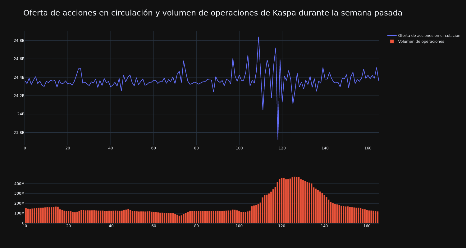 supply_and_vol