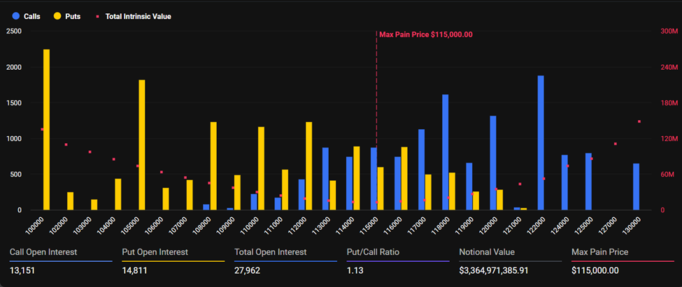 خيارات بيتكوين المنتهية الصلاحية