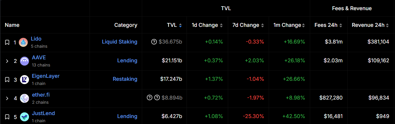 Aave to debut on Linea following fork rival ZeroLend's controversy - 1