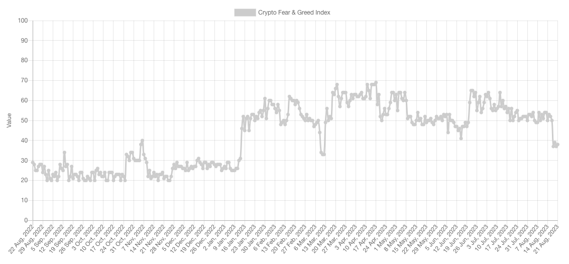 Crypto Fear & Greed Index (screenshot). Source: Alternative.me