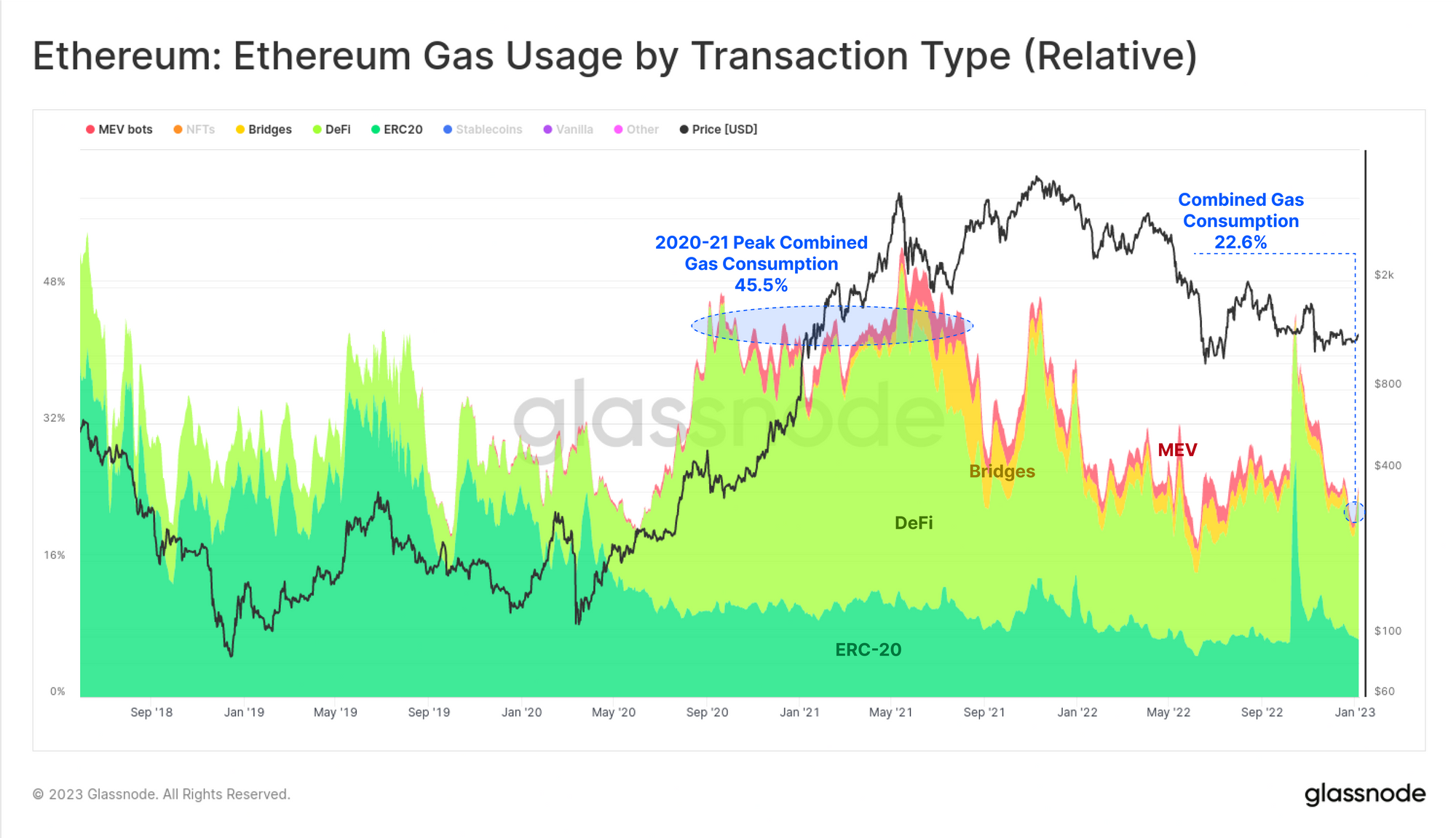 Glassnode