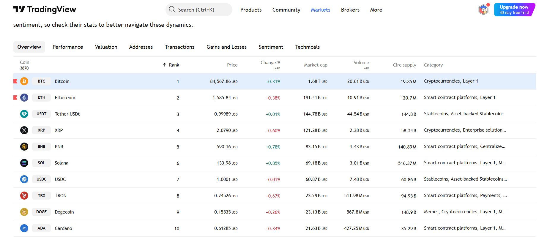 By TradingView - Top 10 Cryptos Performance Today