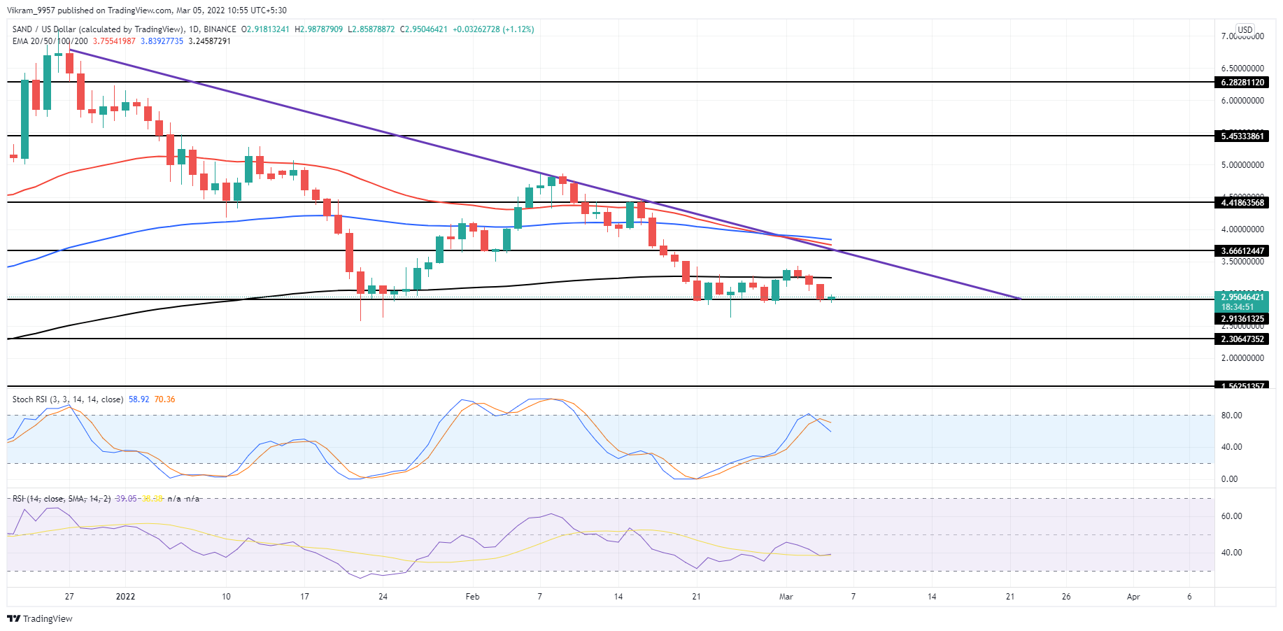 TradingView Chart