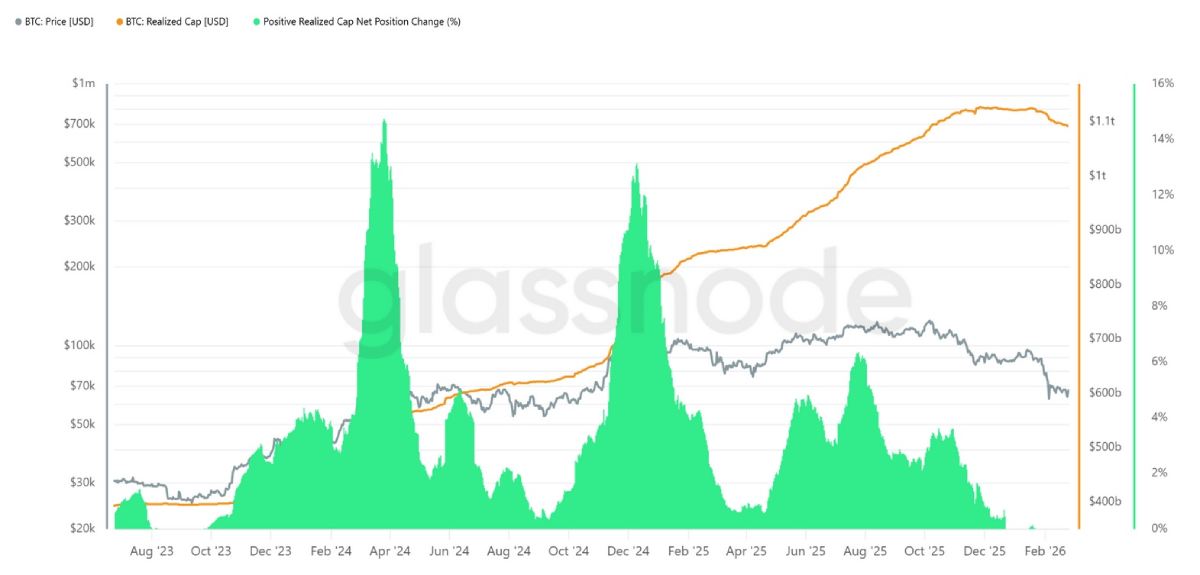realized-btc-market-cap-27-february