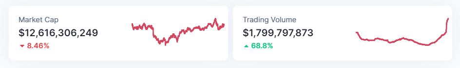 Cardano (ADA) Menemukan Dukungan Pada $0.30 Tetapi Akankah Bertahan?