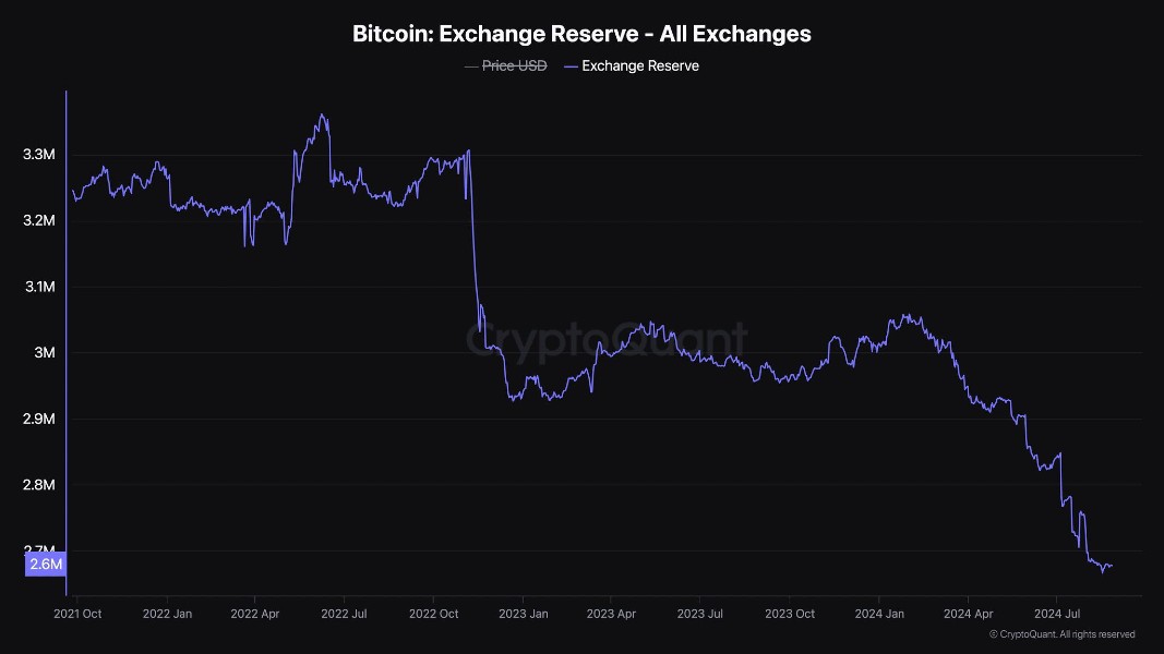 btc-exchanges-reserves-27-september