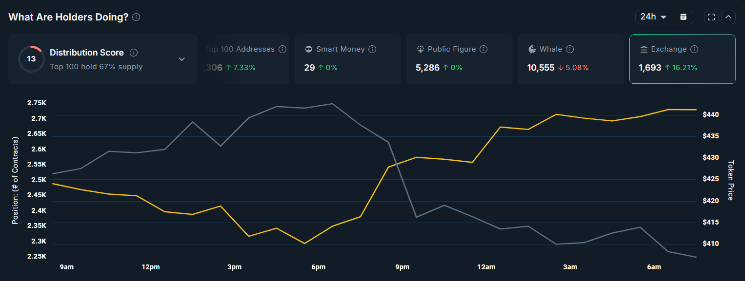 Zcash Exchange Balance