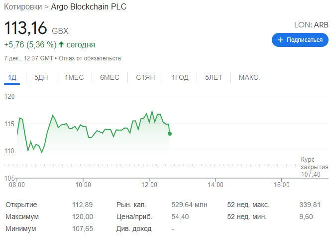 Доход ноябрь. Argo Blockchain. Russia Blockchain.