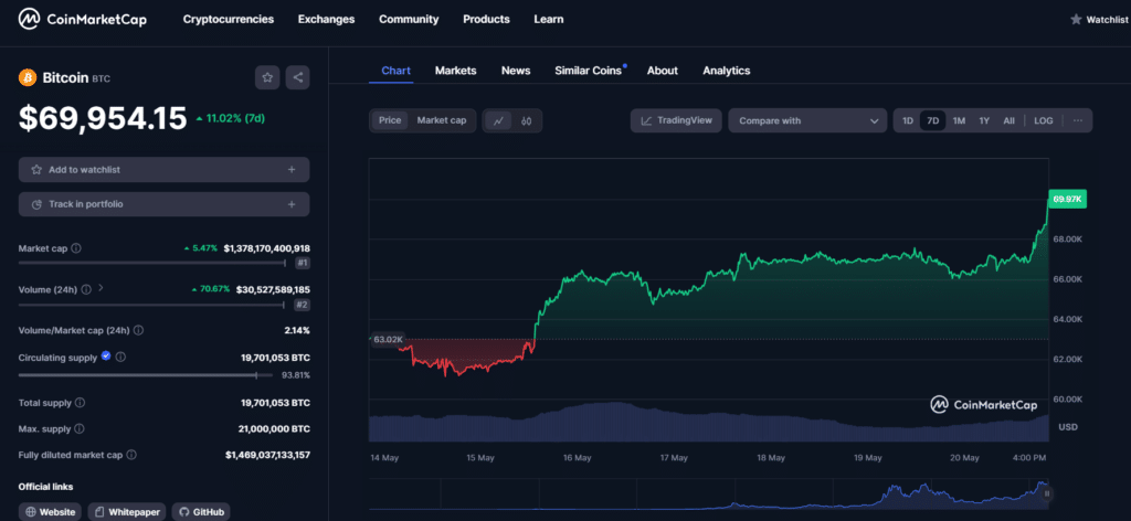 Bitcoin