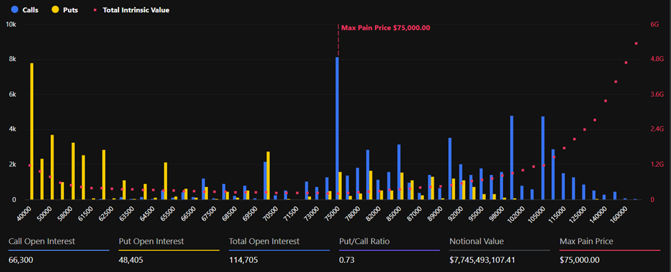 Bitcoin Expiring Options