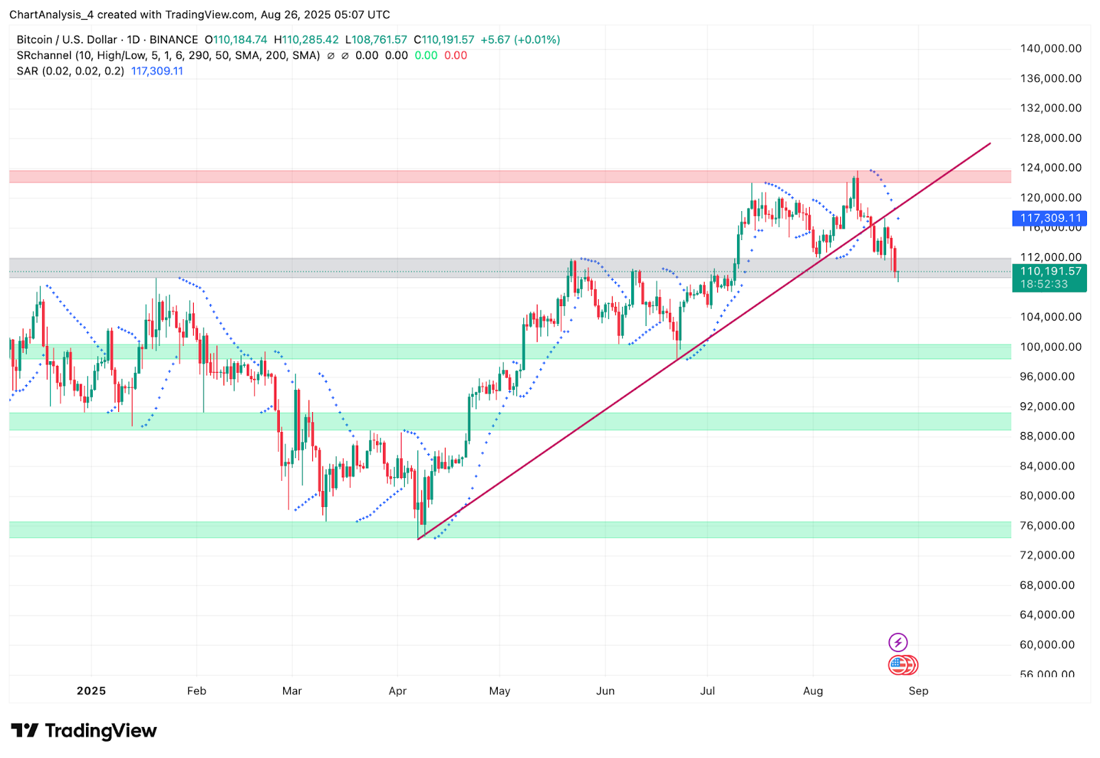 Прогноз цены биткоина: почему цена BTC сегодня падает? Прогноз цены биткоина: почему цена BTC сегодня падает?