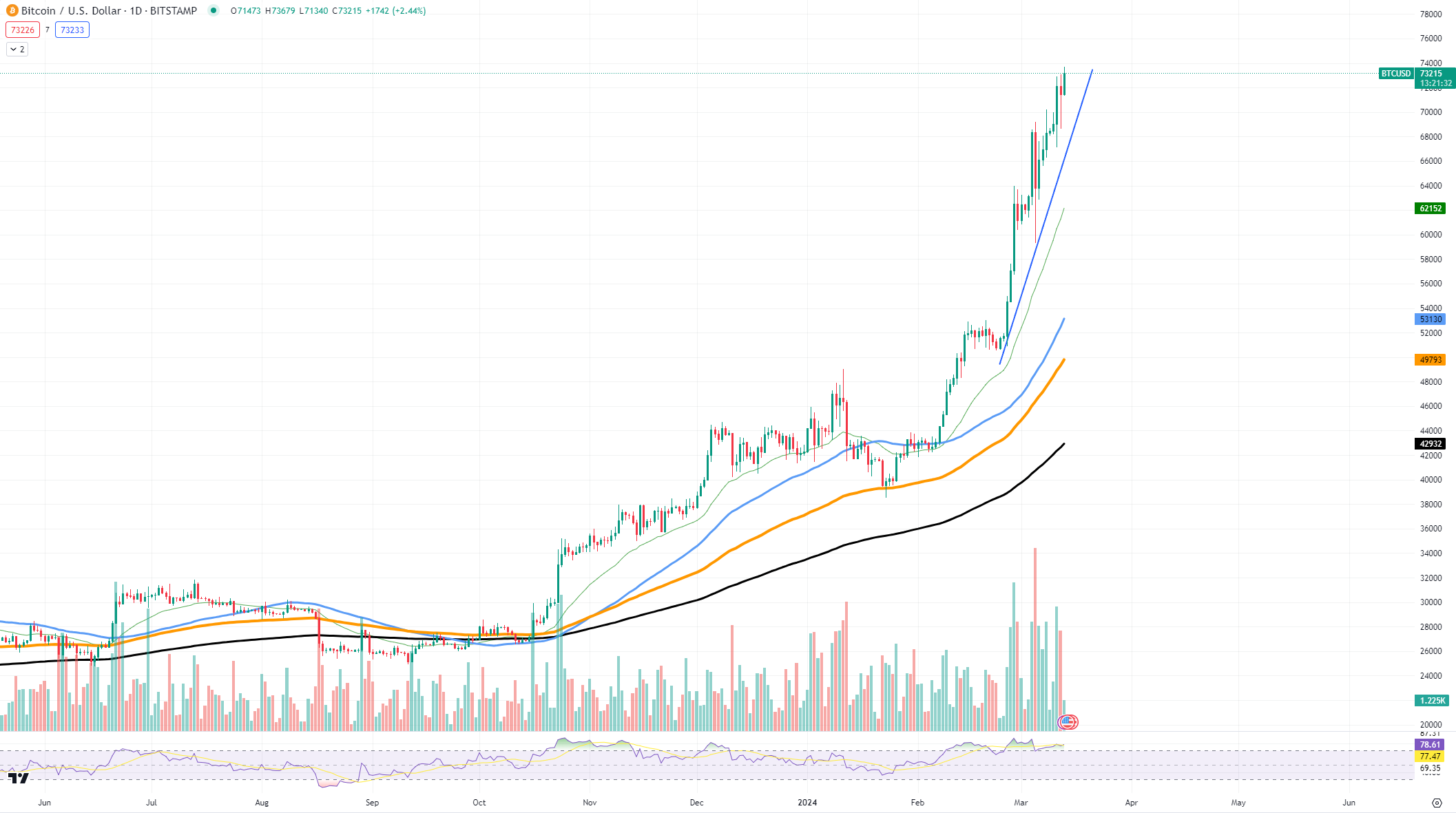 BTCUSD