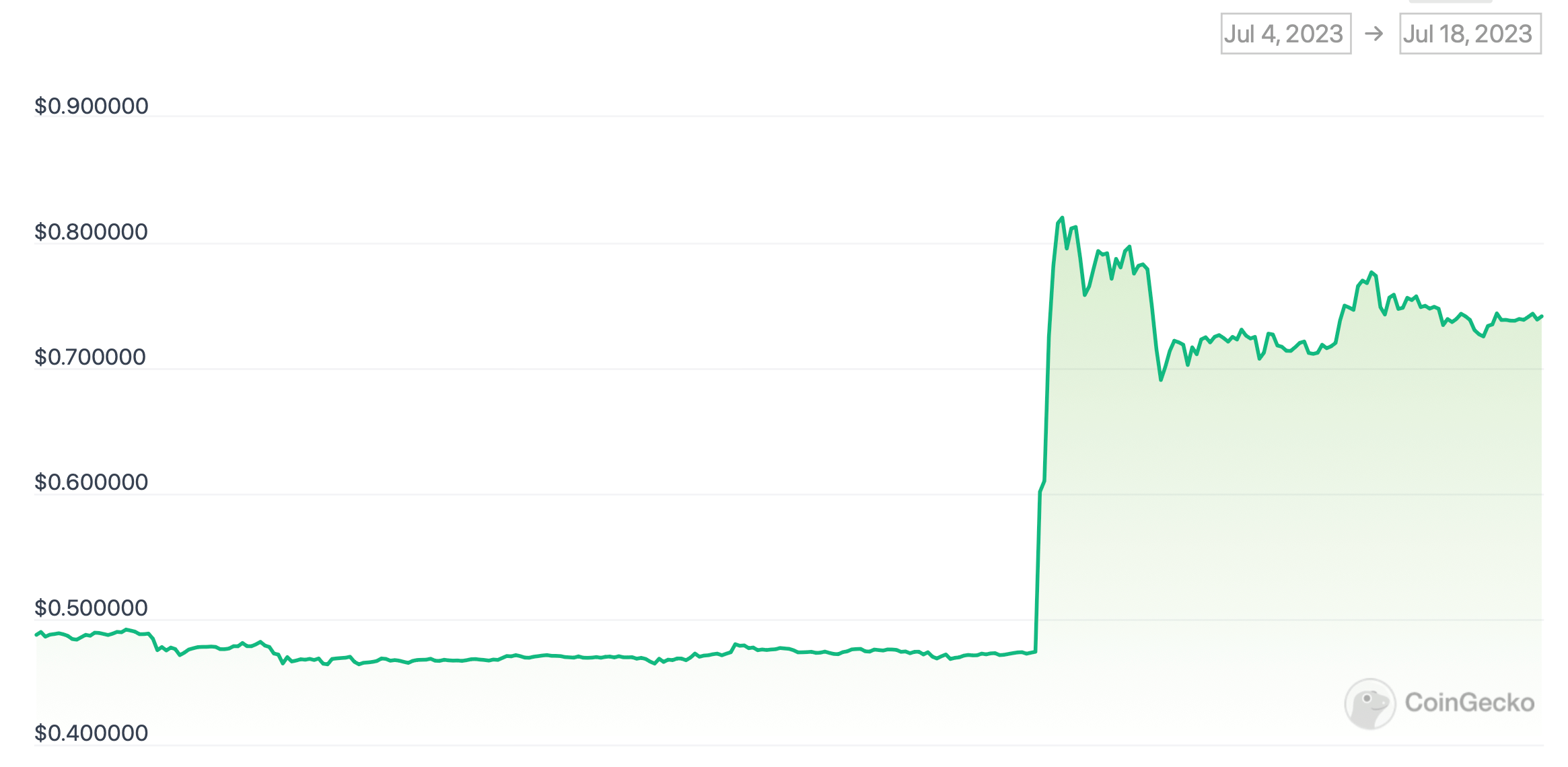 Курс на 15 12. Курс биткоина. Биткойн курс. Рипл стоимость. XRP Ripple.