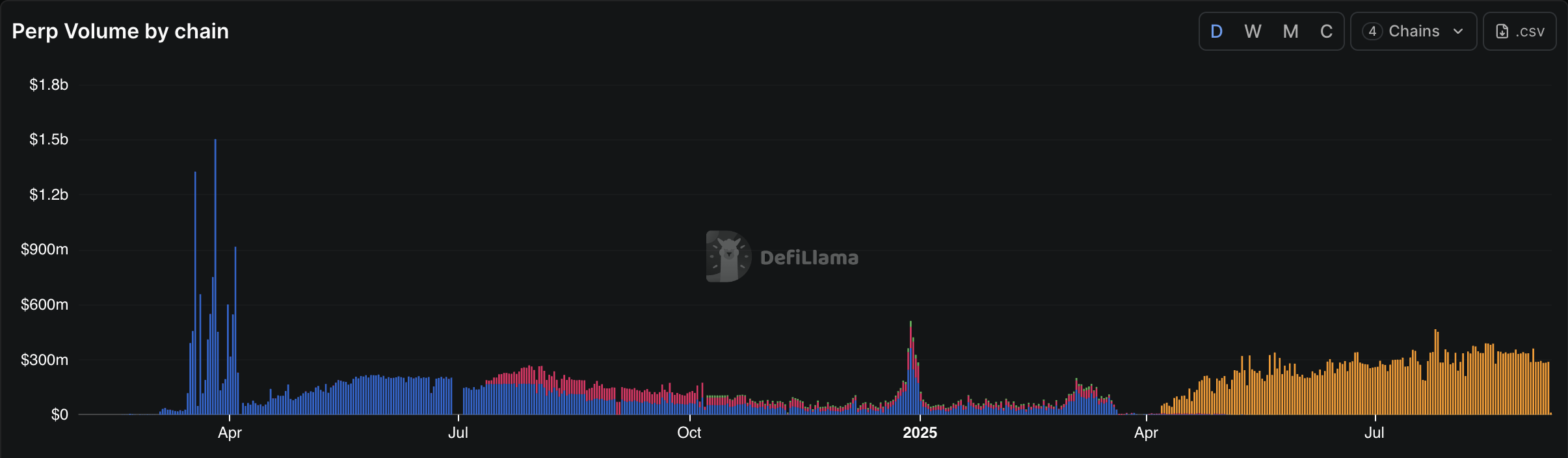 MYX Finance Perp Volume