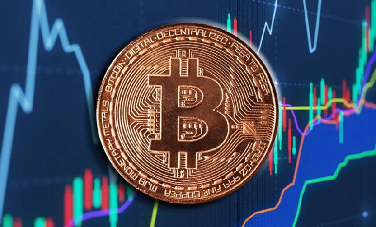 Объем продаж BTC в убыток сокращается Объем продаж BTC в убыток сокращается