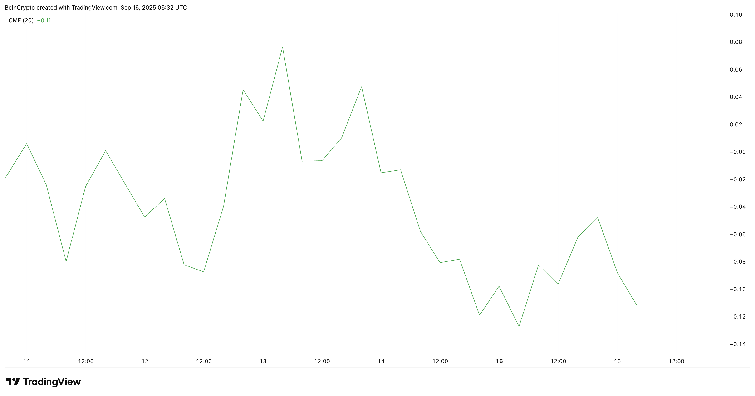 Lack Of Big Money Flowing Into Pi Network