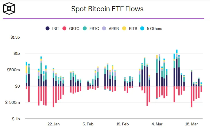 Что происходит с биткоин-ETF и к чему готовиться инвесторам Что происходит с биткоин-ETF и к чему готовиться инвесторам