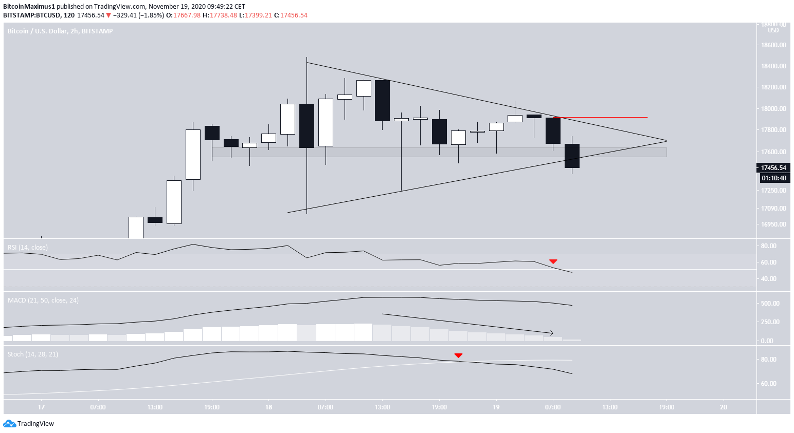 График биткоина tradingview