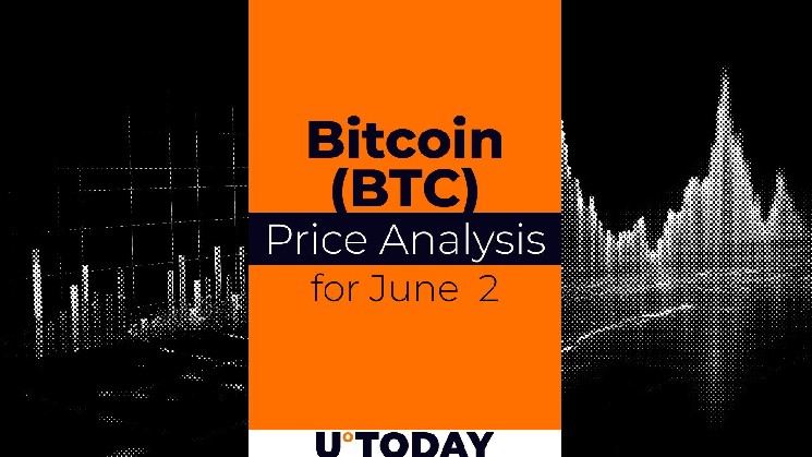 Прогноз цены (BTC) за 2 июня