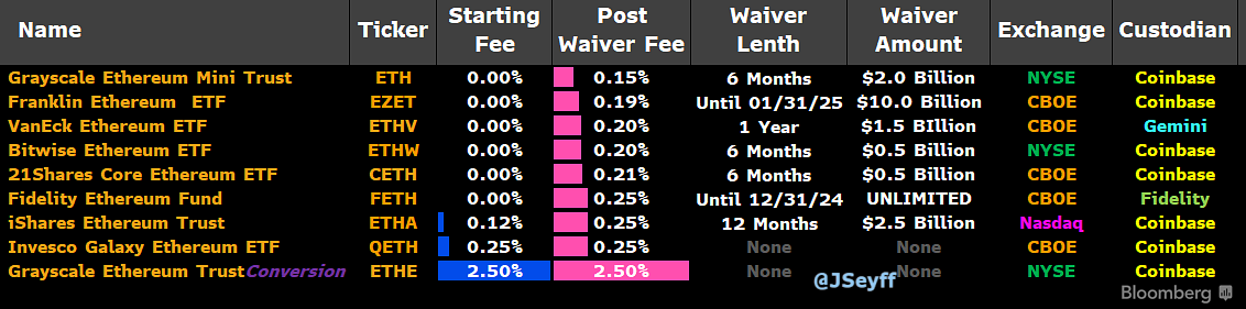 Ethereum ETFs