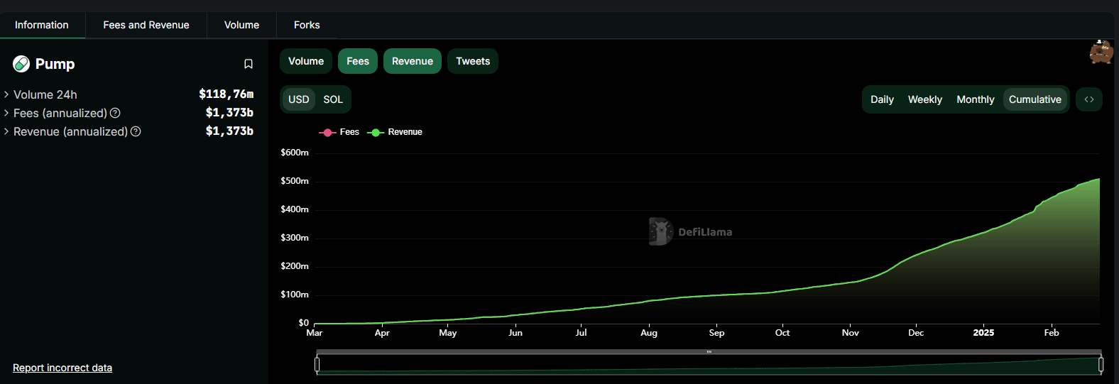 Opera Снимок_2025-02-24_095129_defillama.com
