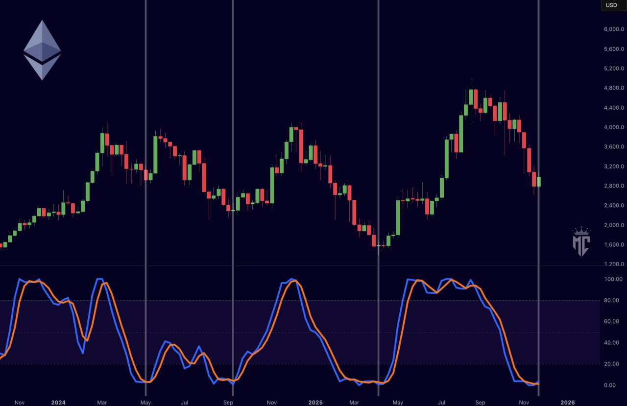 Ранний Ethereum-инвестор «проснулся» спустя 10 лет Ранний Ethereum-инвестор «проснулся» спустя 10 лет