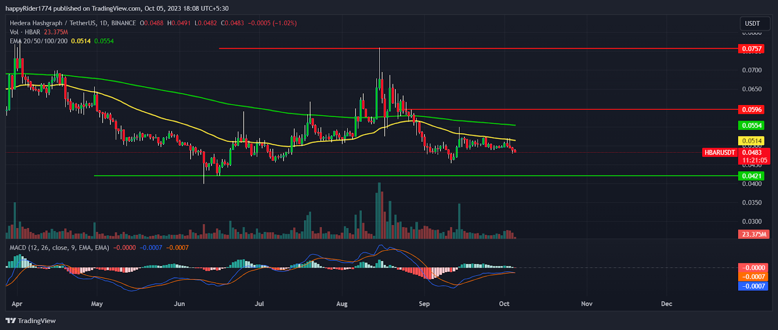 HBAR Price Prediction: Will HBAR Price Show Comeback in October?