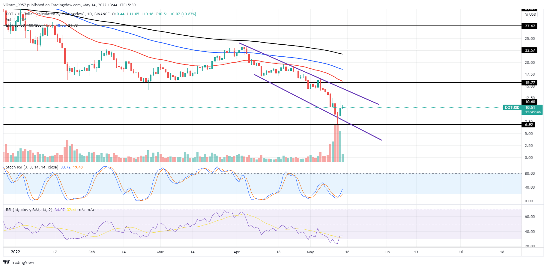 TradingView Chart