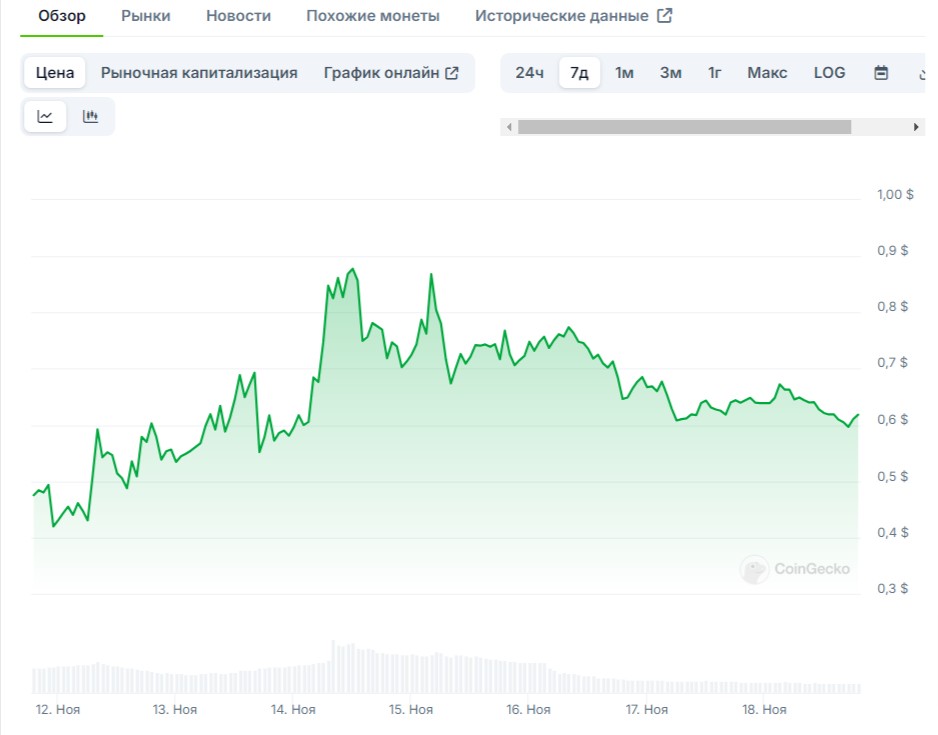 Курс-Act-I-The-AI-Prophecy-CoinGecko-11-18-2024