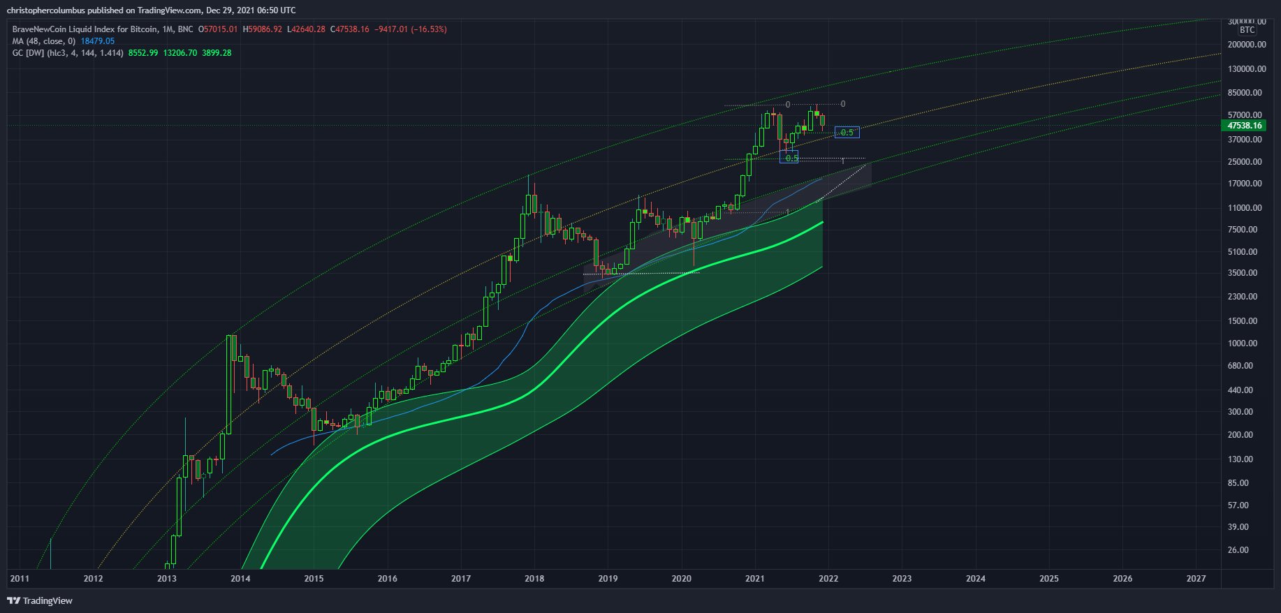 Trader Who Called Bitcoin Collapse in May Suggests Another Massive BTC  Correction Is Possible:
