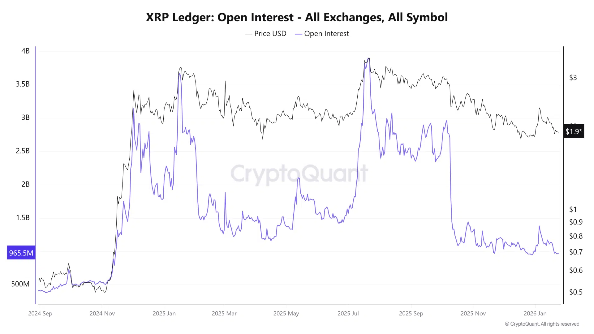 xrp