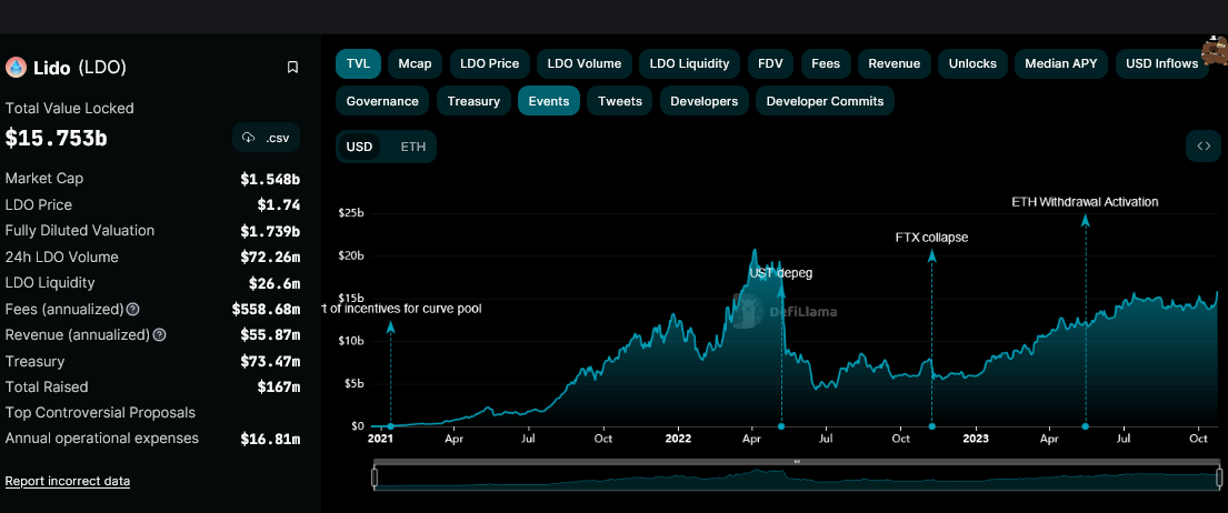 Dana Investasi 1INCH Baru Saja Menjual Ethereum