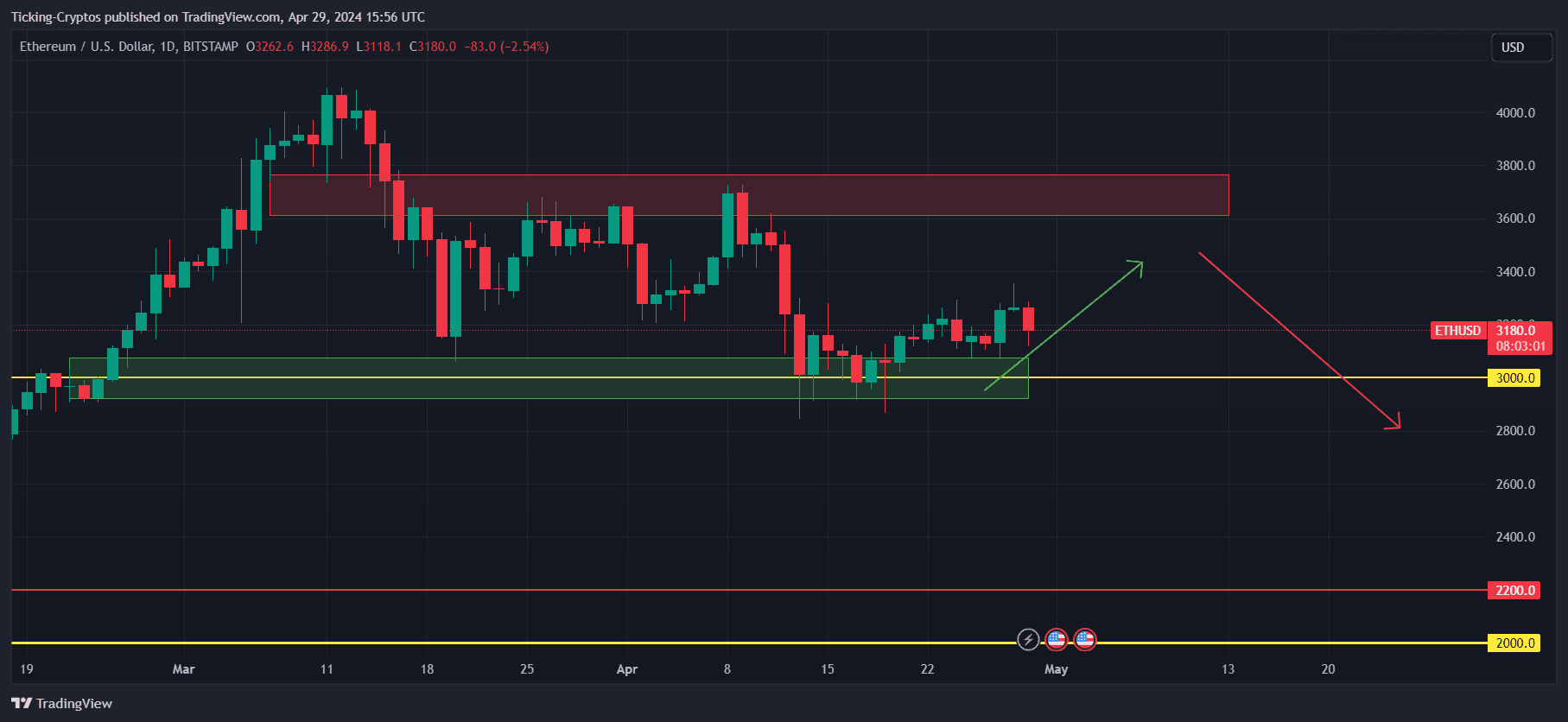 ETHUSD_2024-04-29_17-56-59.png