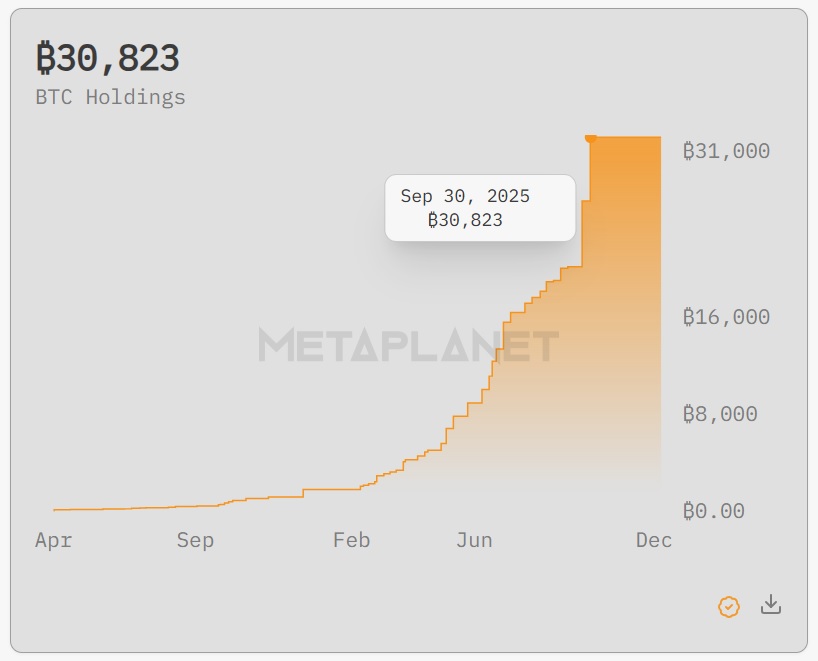 Криптовалюты, Цена Биткоина, Анализ цен