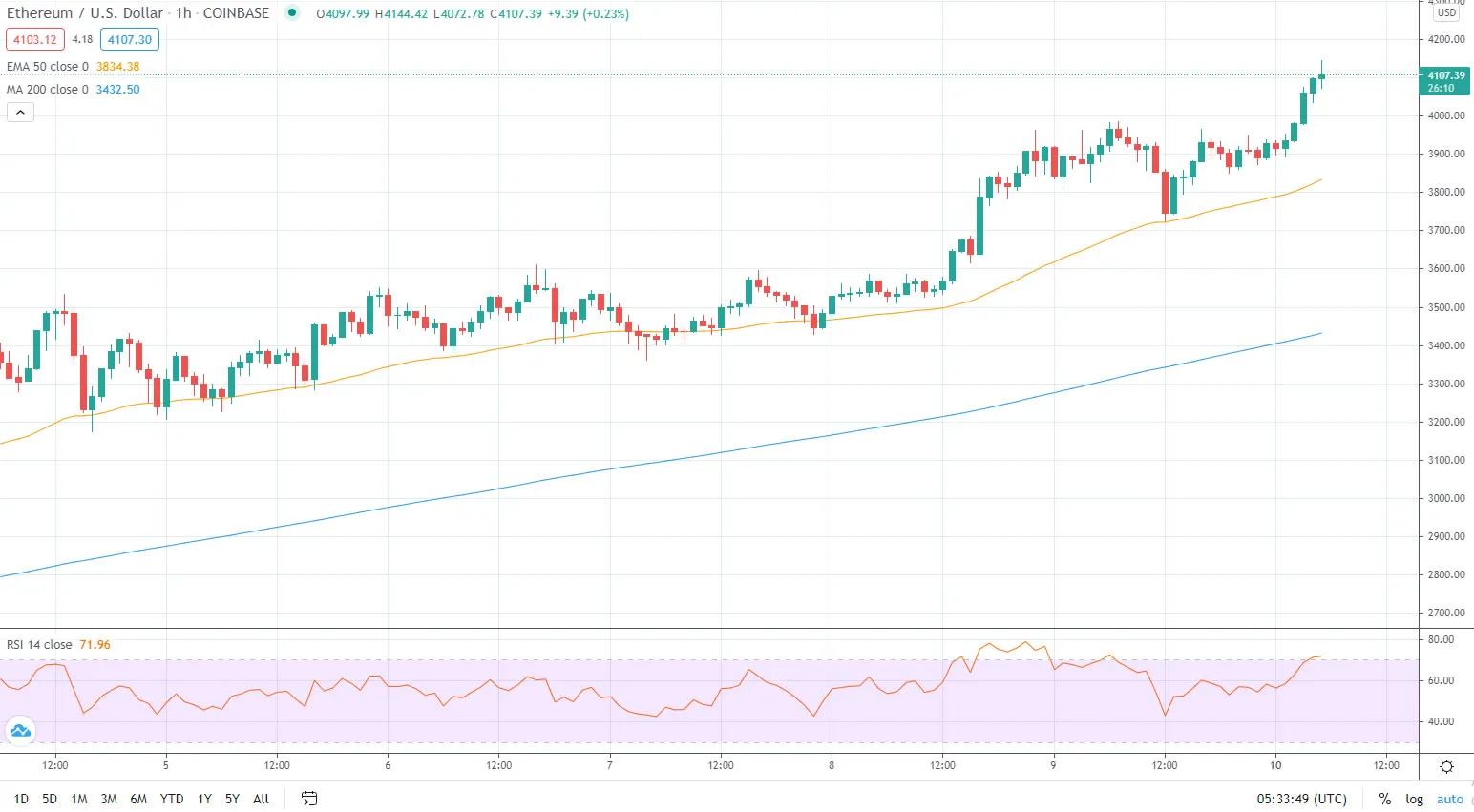 Eth Usd Цена