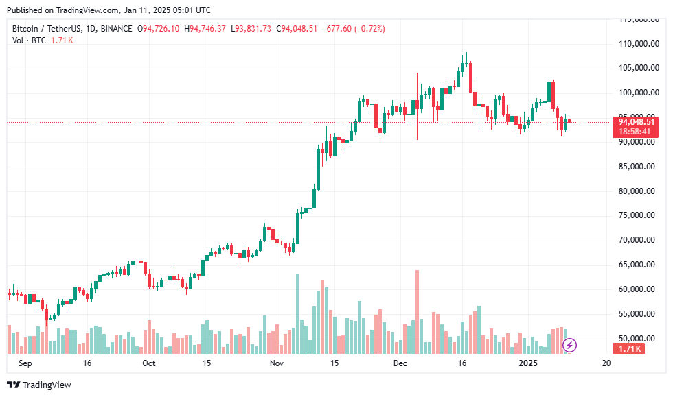 BINANCE:BTCUSDT Chart Image