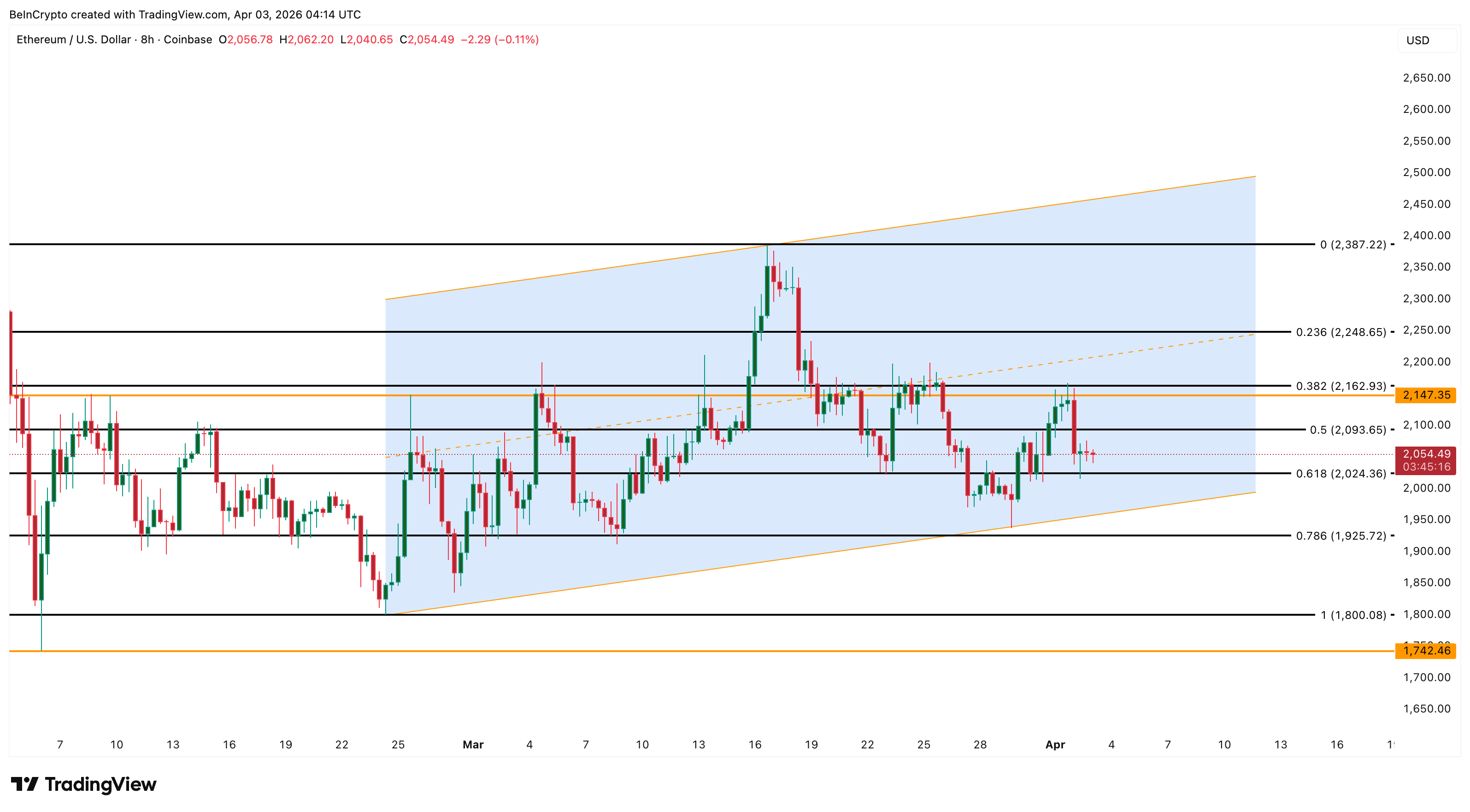 Крупные инвесторы вложили $2,6 млрд в Ethereum на фоне риска обвала котировок Крупные инвесторы вложили $2,6 млрд в Ethereum на фоне риска обвала котировок