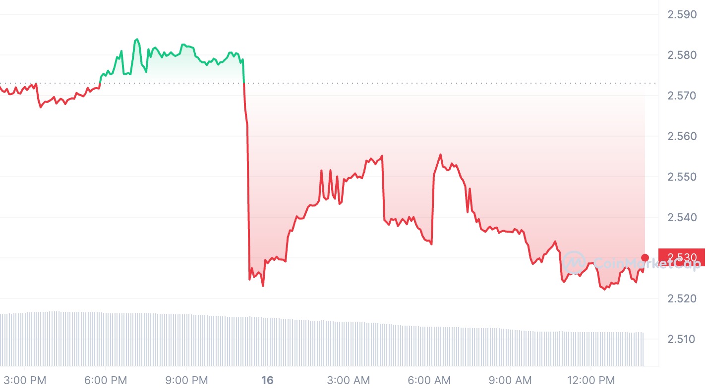 Основатель Huobi может владеть недвижимостью на 128 миллионов долларов в Гонконге - 1