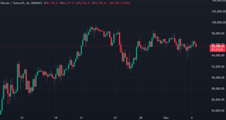 Неизвестный биткоин-кит переместил 2700 BTC после 11 лет бездействия