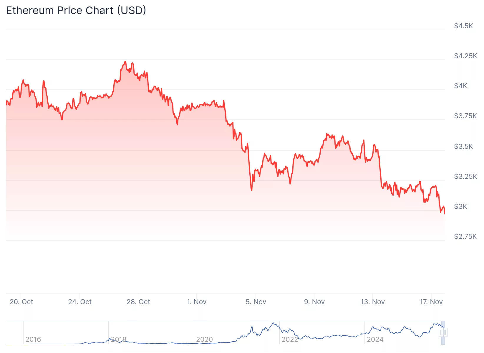 Ethereum nears key aid as prolonged-term holders perceive recovery amid market volatility - 2
